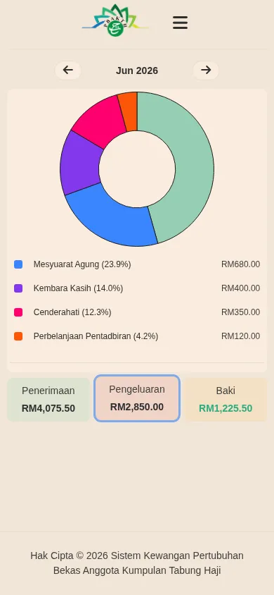 Dashboard overview