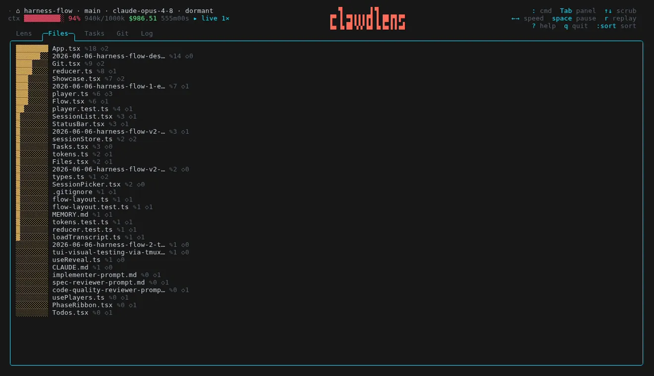 ClawdLens Files panel — a heatmap of every file the session touched, ranked by edits with read and edit counts