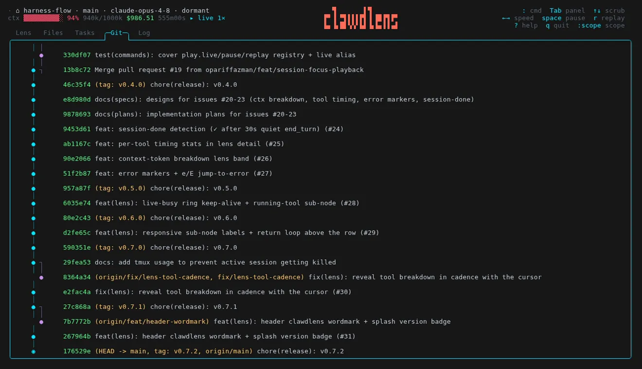 ClawdLens Git panel — a commit-graph of the session's repo, lanes coloured per branch with conventional-commit subjects, tags and merge points