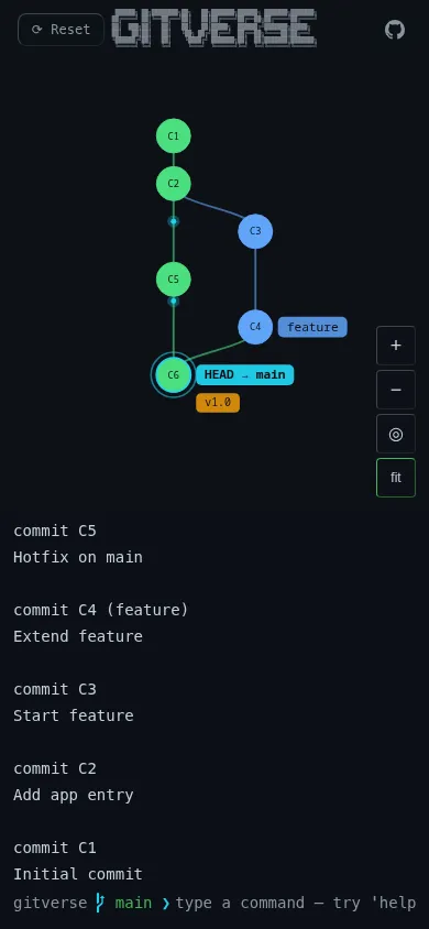 Gitverse on mobile — the git DAG re-oriented vertically with the terminal docked below