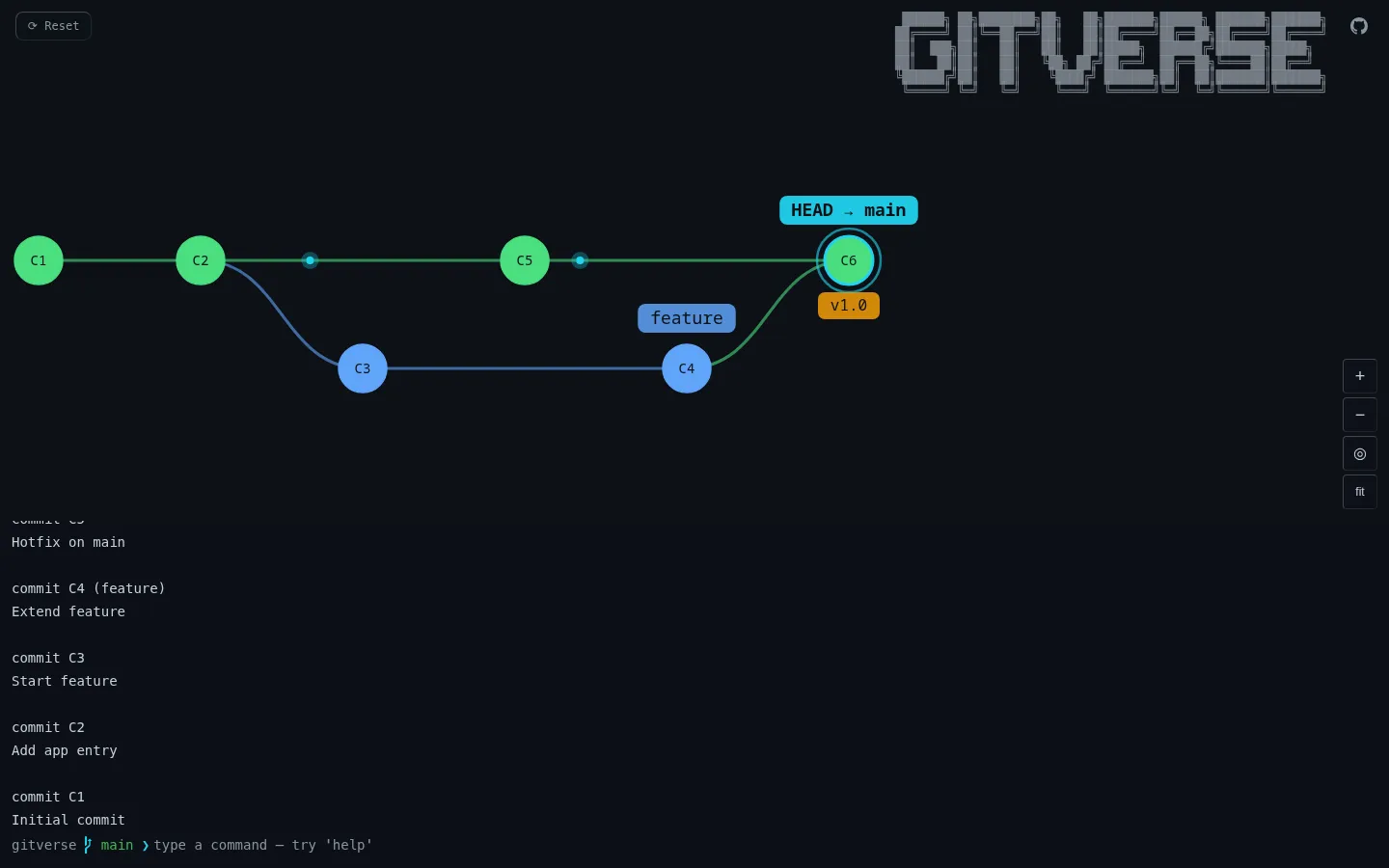 Gitverse