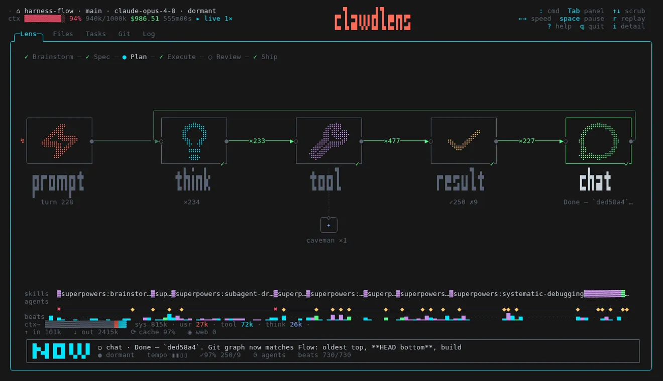 ClawdLens Lens panel — the superpowers phase ribbon and the prompt → think → tool → result → chat pipeline with traversal counts, skill-timeline band and NOW heads-up display