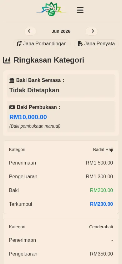 Monthly summary and cashflow